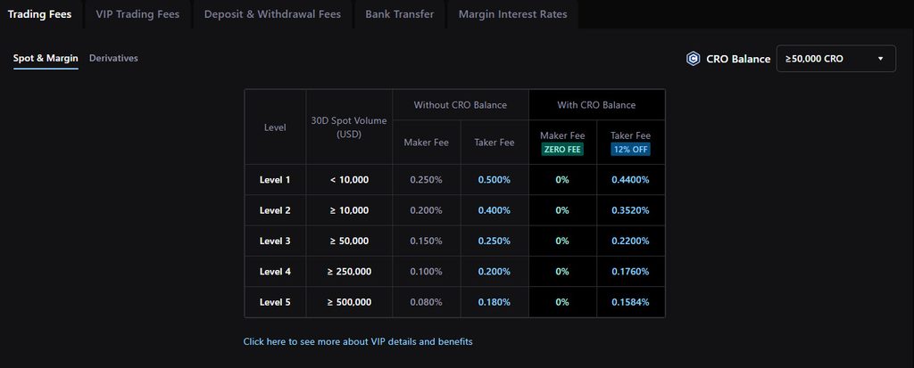 Crypto.com Exchange spot trading fee tiers