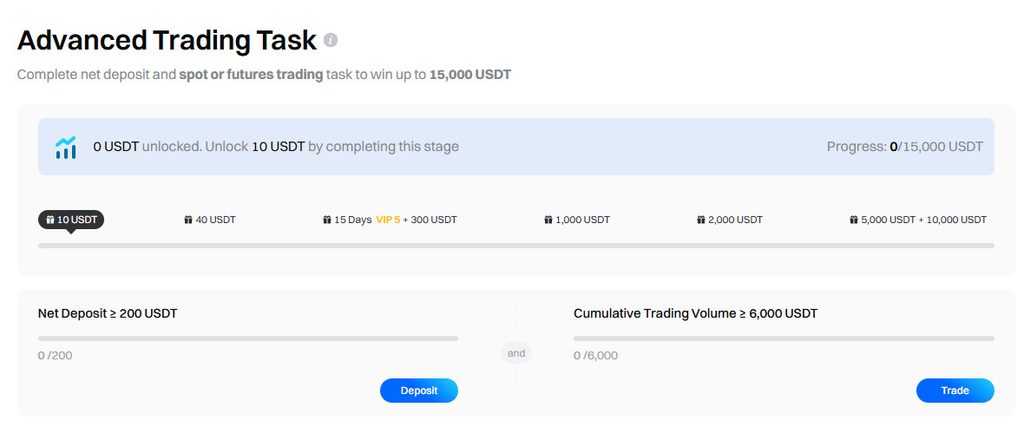 Gate.io advanced trading task rewards
